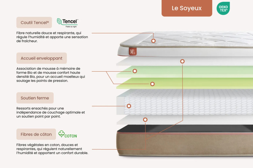 Pack lit complet 160x200 cm - Matelas + Sommier Beige + 2 oreillers + Couette - Le Soyeux