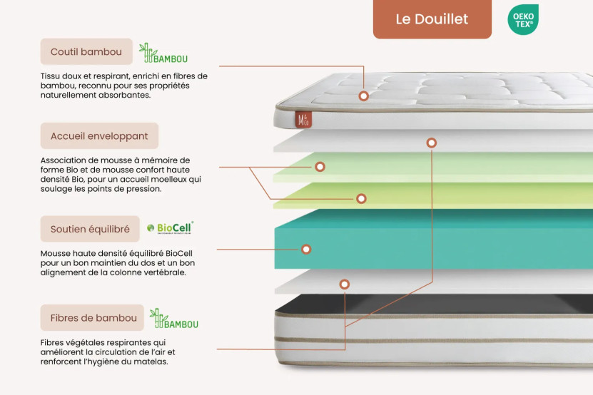 Pack lit complet 160x200 cm - Matelas + Sommier Beige (en kit) + 2 oreillers + Couette - Le Douillet