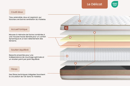 Pack lit complet 160x200 cm - Matelas + Sommier Beige + 2 oreillers + Couette - Le Délicat