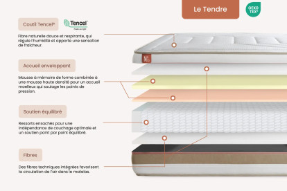 Ensemble Matelas Sommier 180x200 cm - 2 Sommiers Blanc - Le Tendre
